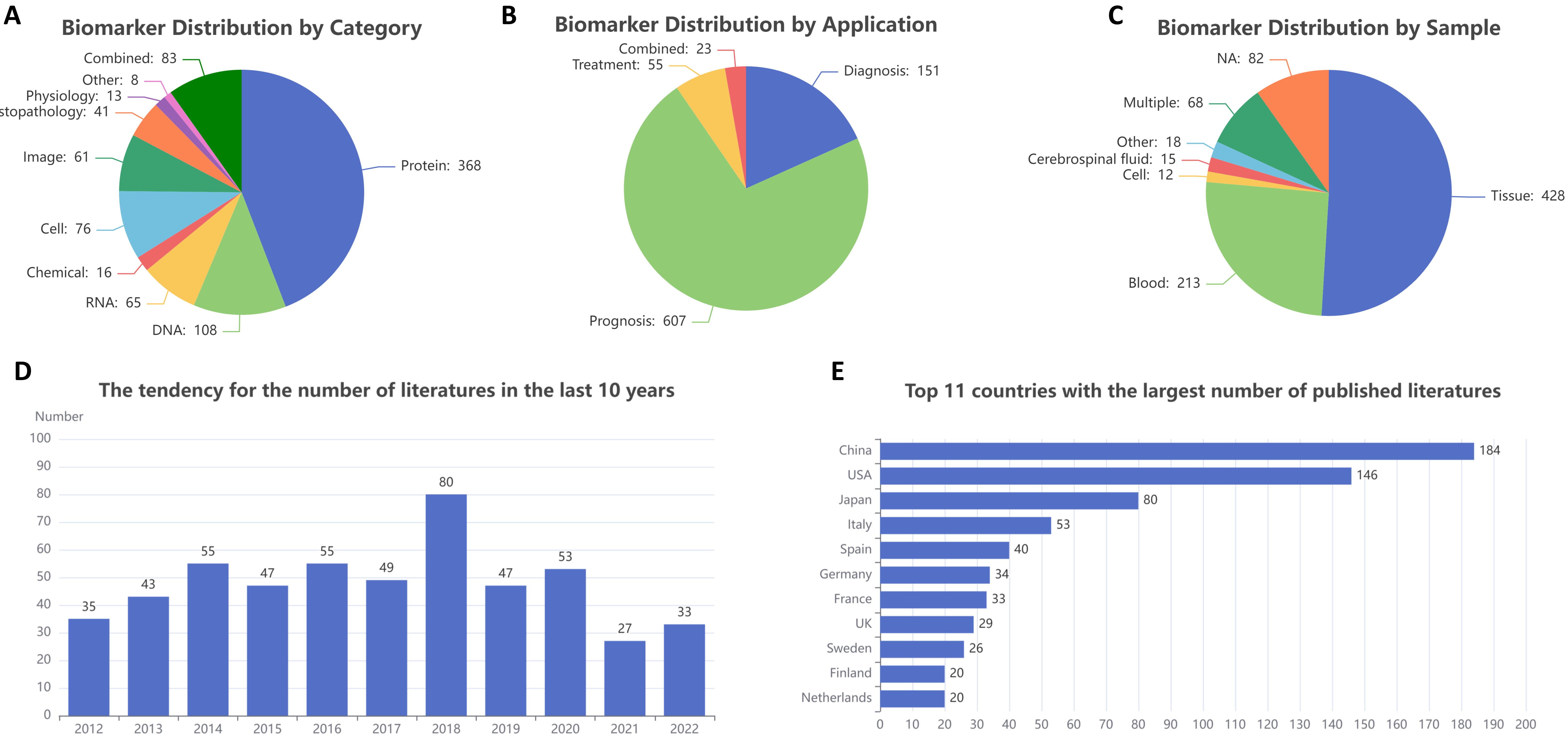 statistics illustration image