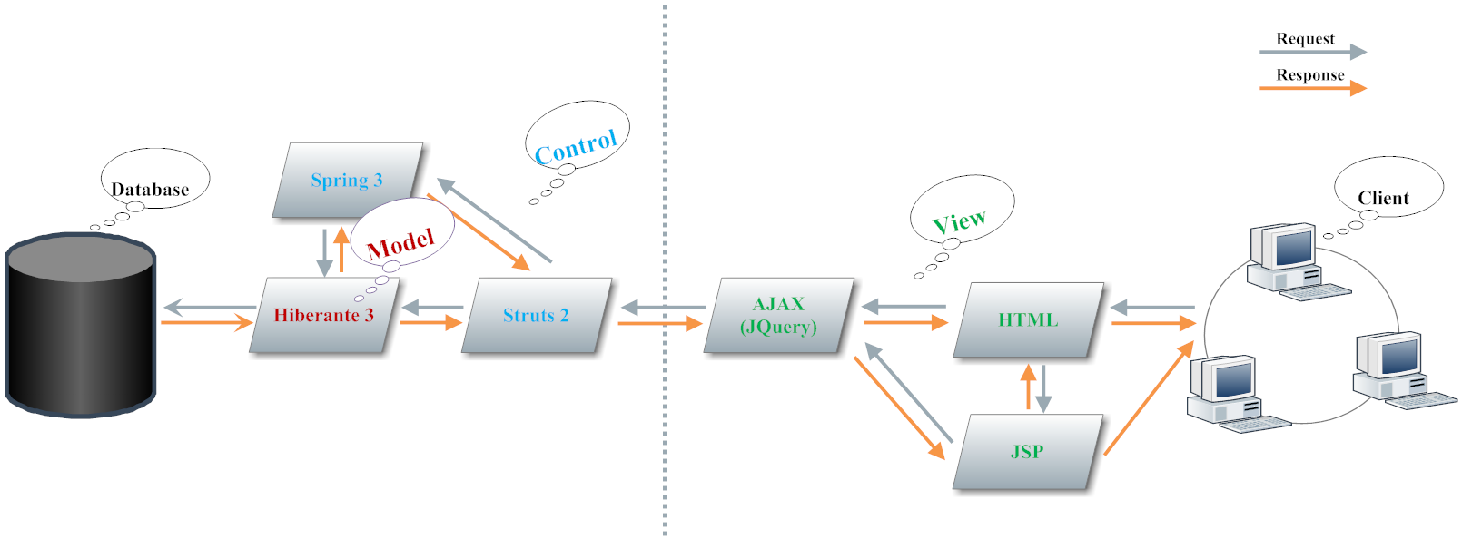 java_web