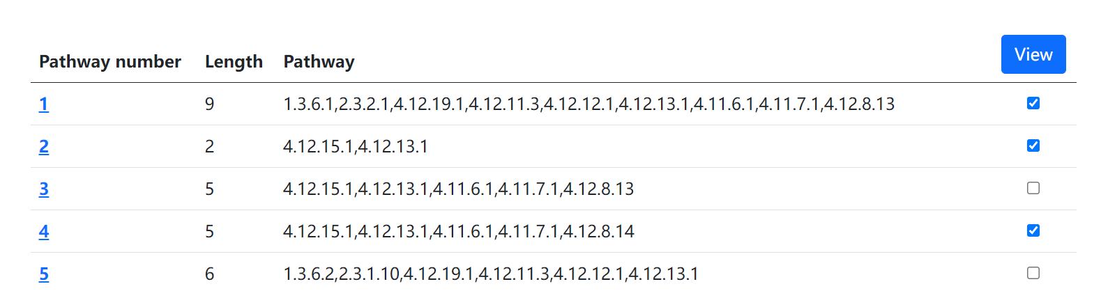 pathwaydbcheck