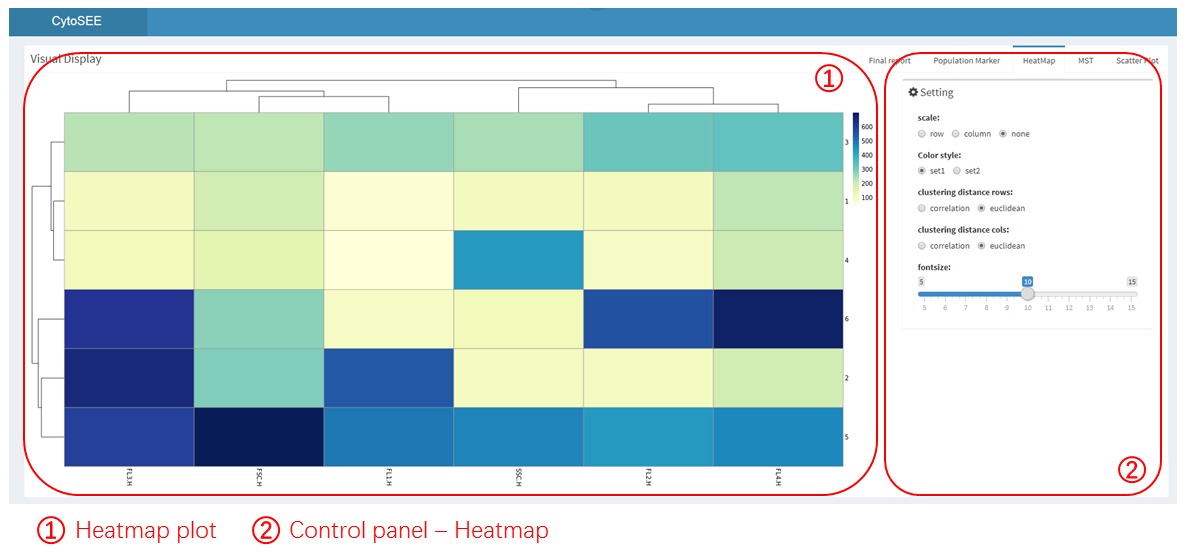 Heatmap