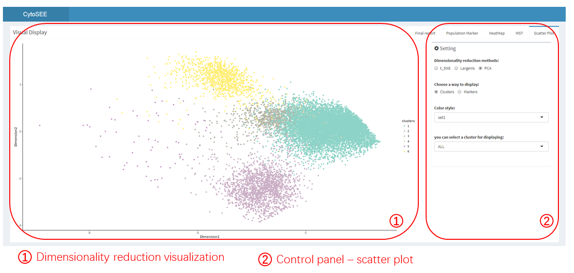 scatter plot