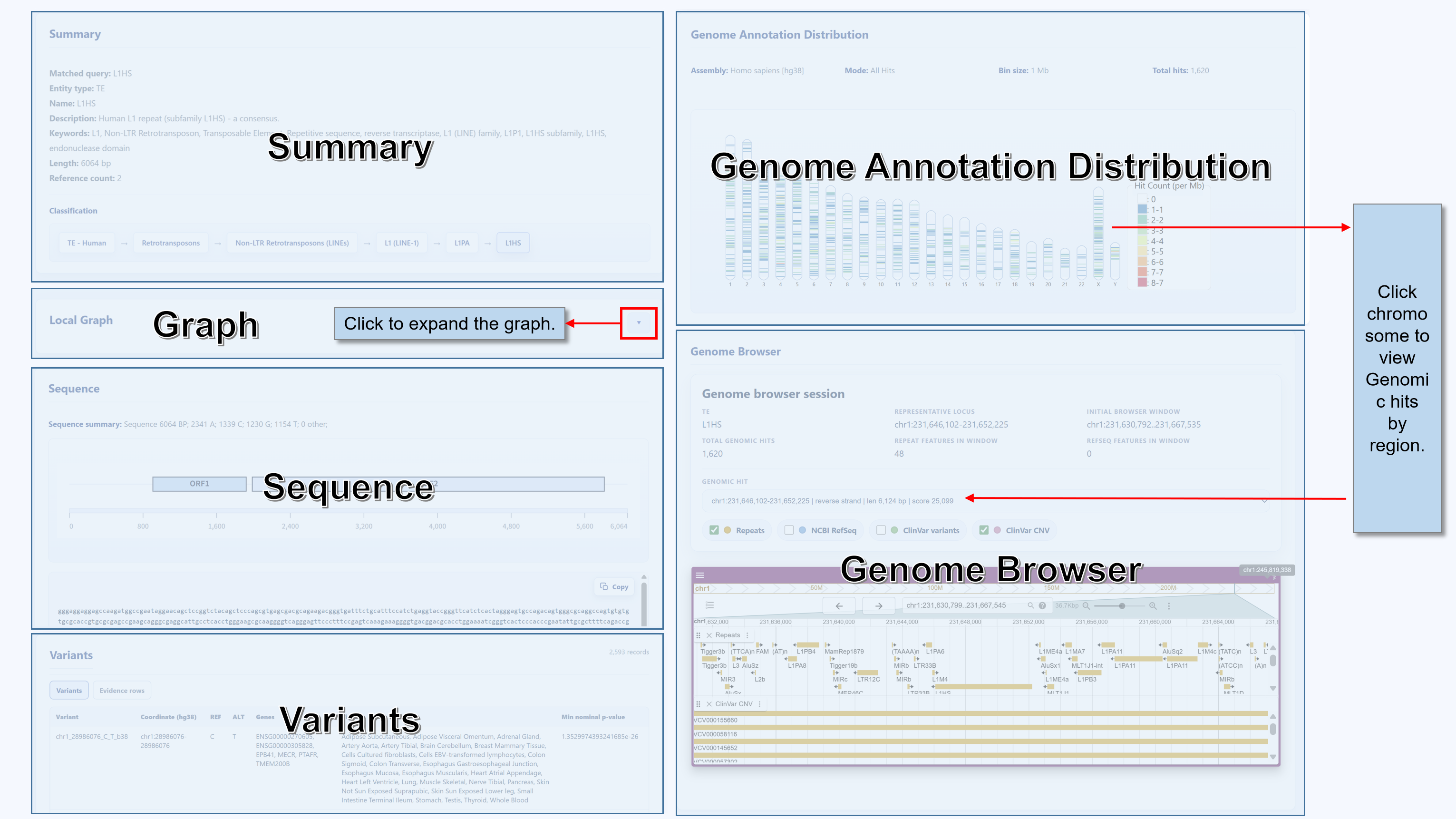 Browse record showing summary, local graph, sequence, genome annotation, and genome browser sections.